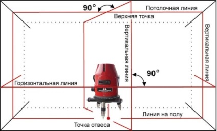 Nivelul laserului (nivel) cum să alegi și cum să folosești, să construiești și să repari