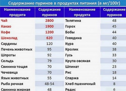 Лікування подагри в домашніх умовах