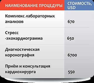 Лікування вроджених вад серця в Ізраїлі вартість, відгуки, ціни