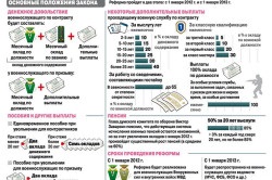 Пільги при звільненні з військової служби