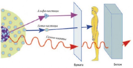 Licențierea surselor de dispoziții generale privind radiațiile ionizante