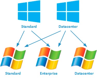 Licențiere server Windows 2012