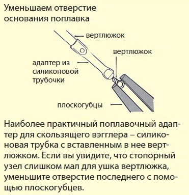 Ловля зі змінним поплавком