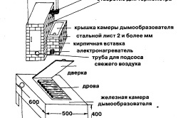 Мангал-коптильня з цегли своїми руками схема, креслення (фото і відео)