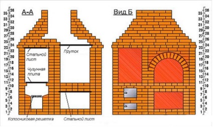Мангал-коптильня з цегли своїми руками схема, креслення (фото і відео)