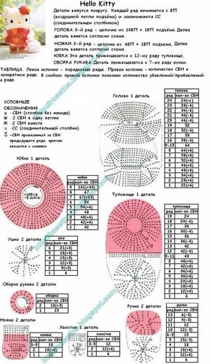 Майстер-клас з в'язання амігурумі hello kitty