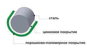 Garduri din metal sudate, secționate, video-instrucțiuni pentru instalarea propriilor mâini, fotografii și