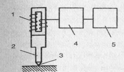 Mechanikai tulajdonságok alapján meghatározott statikus vizsgálatok (keresztmetszeti terület) Mechanikai tulajdonságok szerint meghatározott statikus vizsgálatok