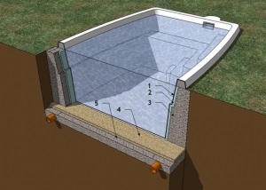 Instalarea de piscine pe site-ul dvs. cum să vă faceți - piscină cu propriile mâini - construi michgan