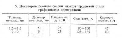 Чи можна використовувати інвертор замість полуавтомата ручна дугова зварка