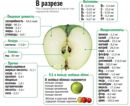 Pot avea mere cu alăptarea?