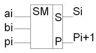 Multiplexoare - stadopedia