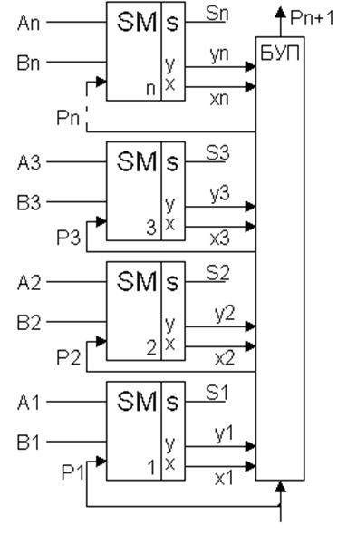 Multiplexoare - stadopedia