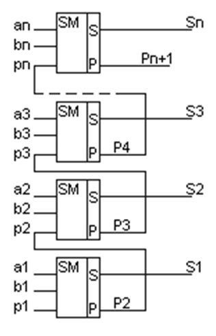 Multiplexoare - stadopedia