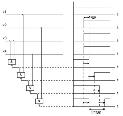 Multiplexoare - stadopedia