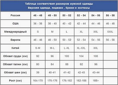 Чоловіча англійська взуття як правильно підібрати собі розмір