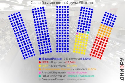 Care sunt deputații care conduc?