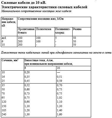 Настільна книга енергетика