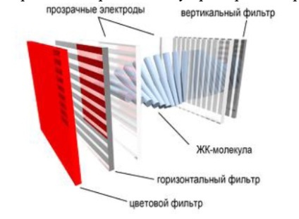 Ноу Інти, лекція, відеомонітори та відеоадаптери