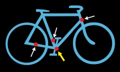 Trebuie să-mi port documentele pentru biciclete?