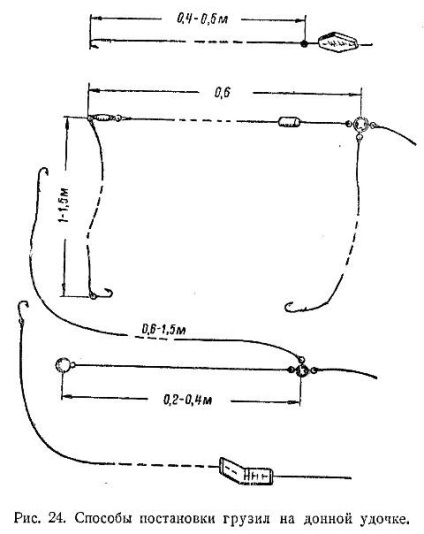 horgászbot berendezések (a tompa a rúd) horgászbot berendezések