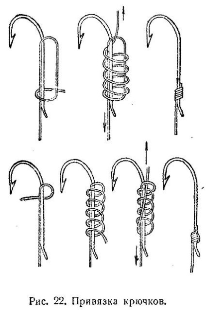 Echipament de pescuit