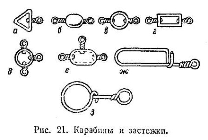 устаткування вудки