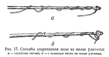 оборудване въдица