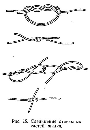 Echipament de pescuit