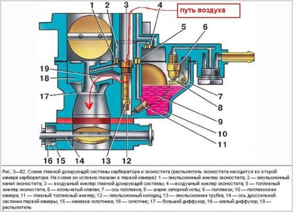 Carburator de curățare, ajustare, reglarea flotorului