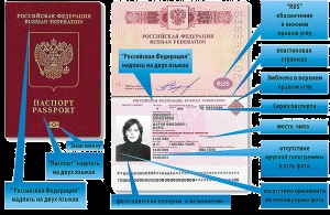 Regisztráció az útlevelek, az első vízum központ