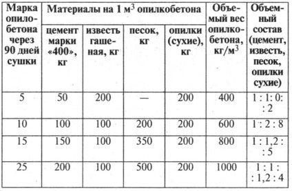 Опілкобетон для спорудження будинку