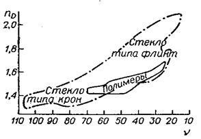 Polimeri optici