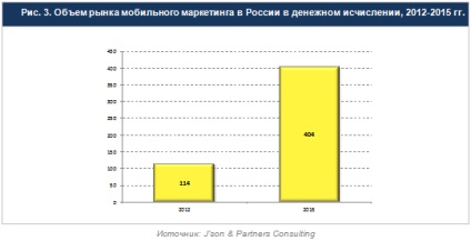 A fő hajtóereje a mobil marketing piac a következő években 2010-2016 (alap) A fő hajtóereje a mobil marketing piac 2010-2016,