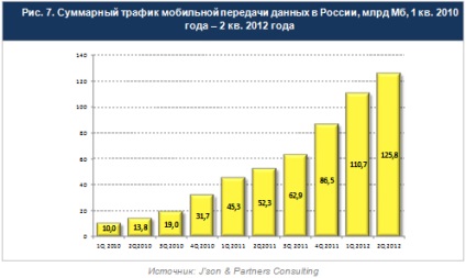 A fő hajtóereje a mobil marketing piac a következő években 2010-2016 (alap) A fő hajtóereje a mobil marketing piac 2010-2016,
