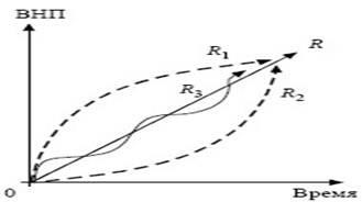 Caracteristicile ciclurilor economice - stadopedie