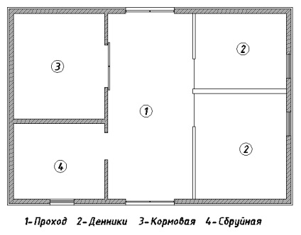 Caracteristici ale construcției de grajduri