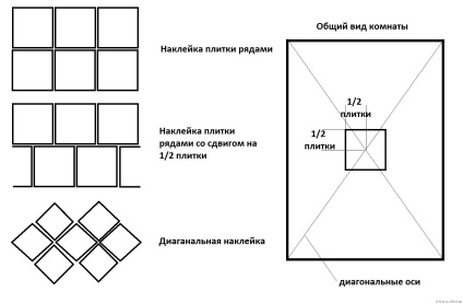 Finisarea plafonului cu dale din opțiuni de spumă, design