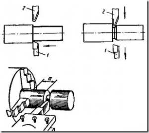 Відрізання на токарному верстаті, токарна обробка металу