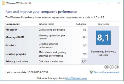 Evaluarea performanței în ferestre 10