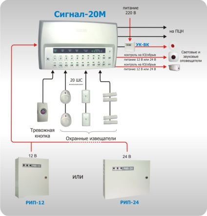 Sistem de alarmă de securitate bazat pe masina