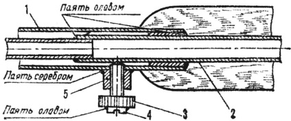 Propan de lipit, constructor model