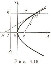 Парабола, канонічне рівняння параболи, ексцентриситет параболи, параметричні рівняння