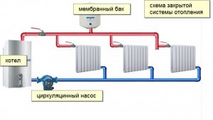 Încălzire prin aburi - plus sistem și caracteristici de conectare