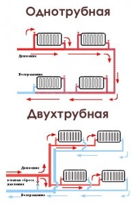 Парове опалення - плюси системи і особливості підключення