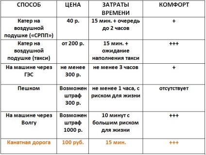 Перейти цю річку в лід