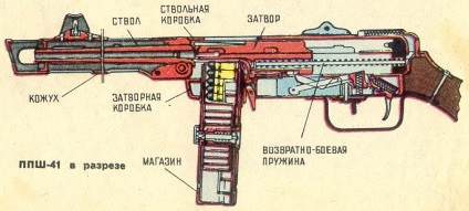 Pistol-mitralieră shpagina ппш-41 - gânduri despre tot