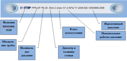 Пластикові труби для саду