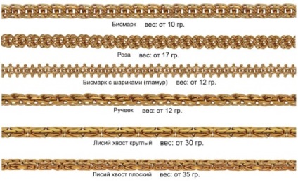 Weave húrok arany és ezüst (ékszer) Weaving láncok arany és ezüst