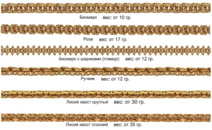 Плетіння ланцюжків із золота і срібла